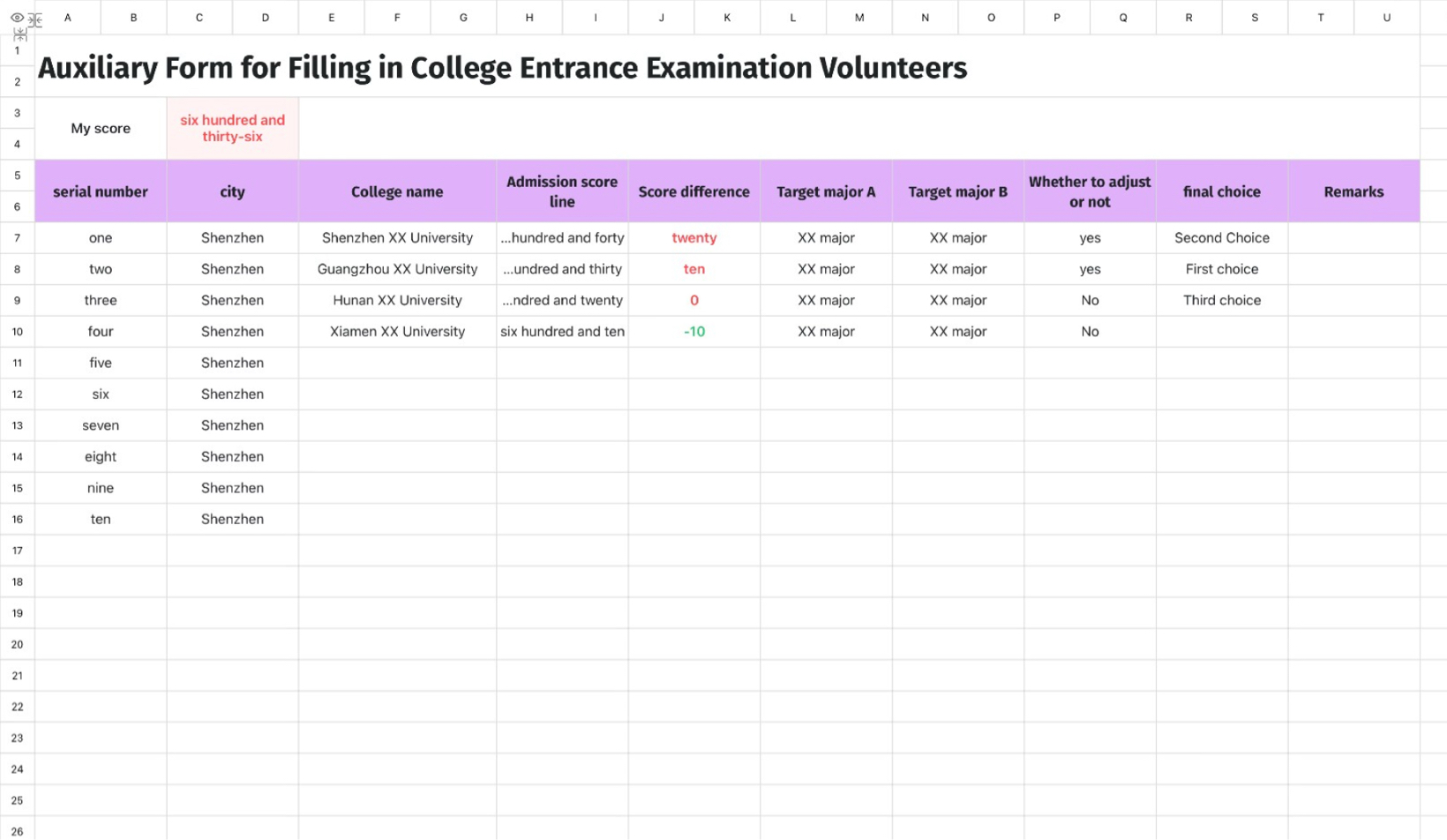 Auxiliary Form for Filling in College Entrance Examination Volunteers